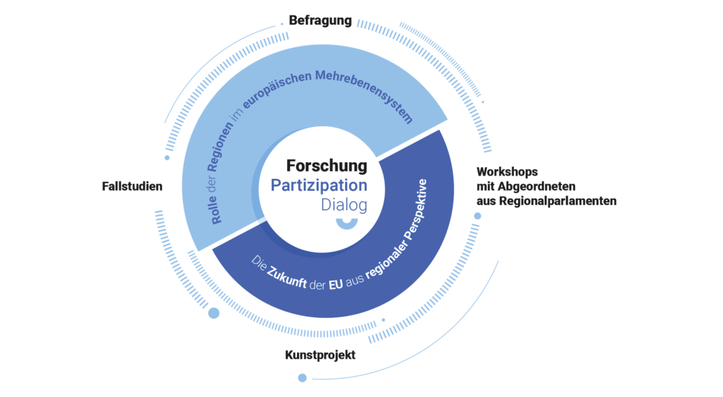 EDL-research participation dialogue-DE-v2